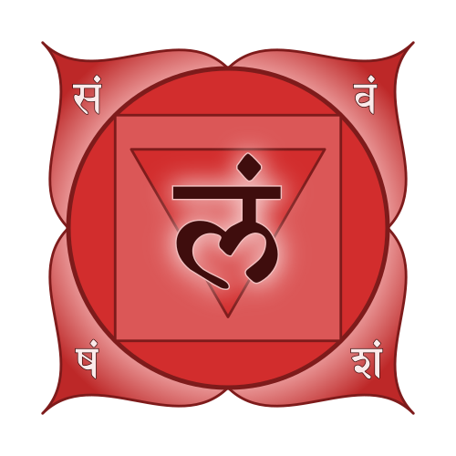 Simbolo del chakra Muladhara